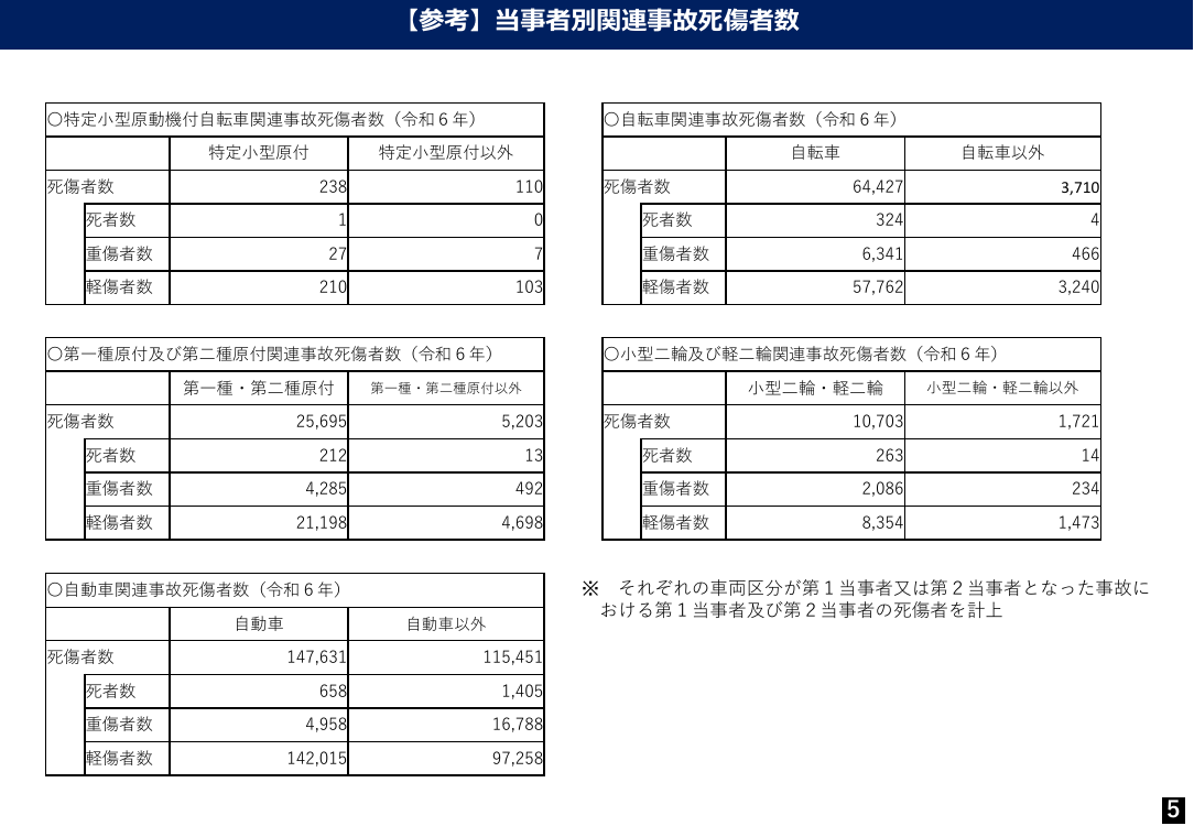 規制改革推進会議 スタートアップ・イノベーション促進WG 第6回 資料