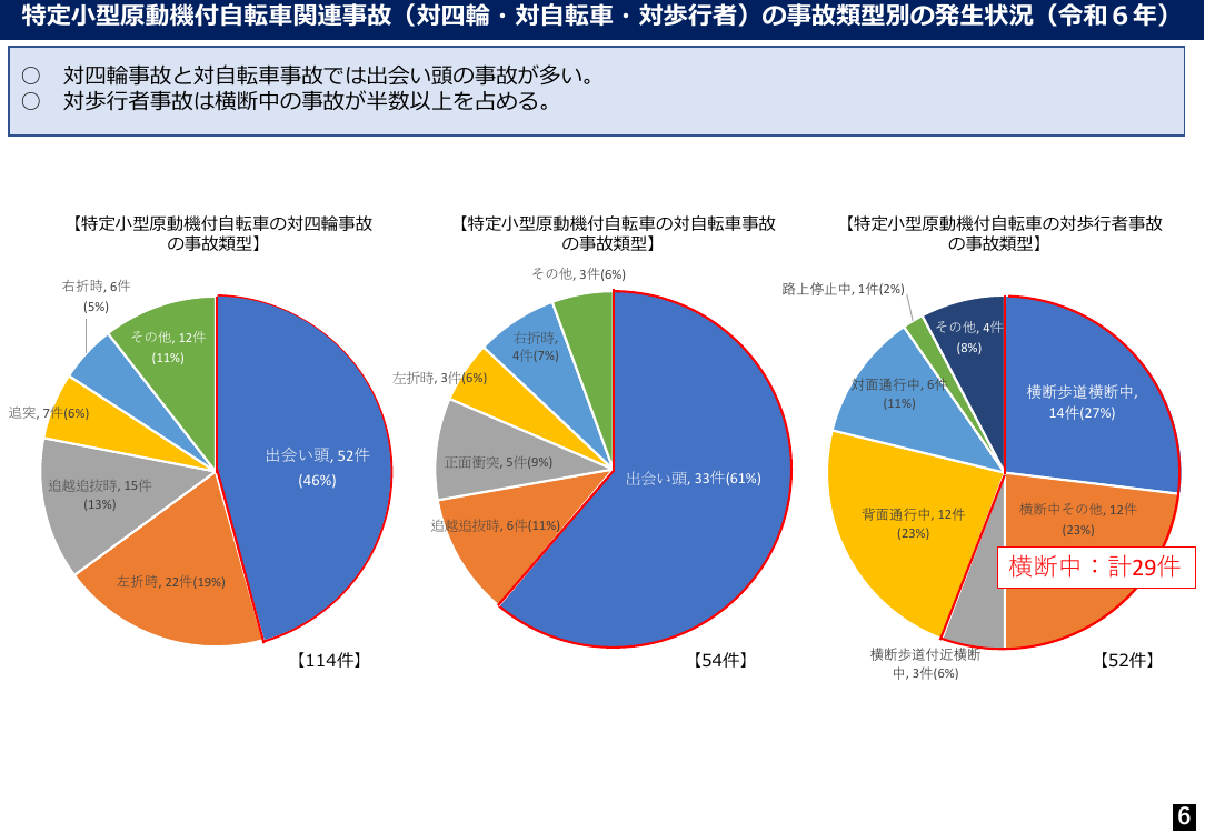 規制改革推進会議 スタートアップ・イノベーション促進WG 第6回 資料