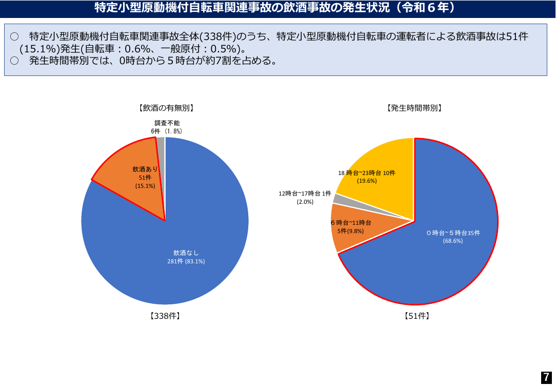 規制改革推進会議 スタートアップ・イノベーション促進WG 第6回 資料