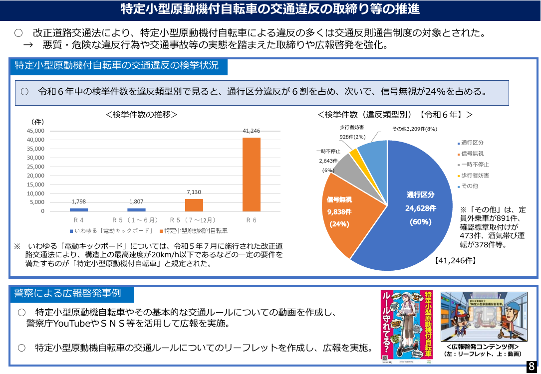 規制改革推進会議 スタートアップ・イノベーション促進WG 第6回 資料