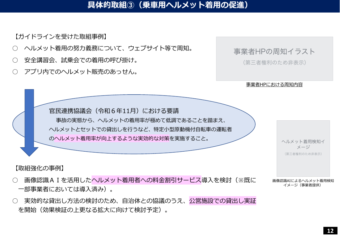 ヘルメット着用の実証および促進施策 該当資料スライド 1枚目