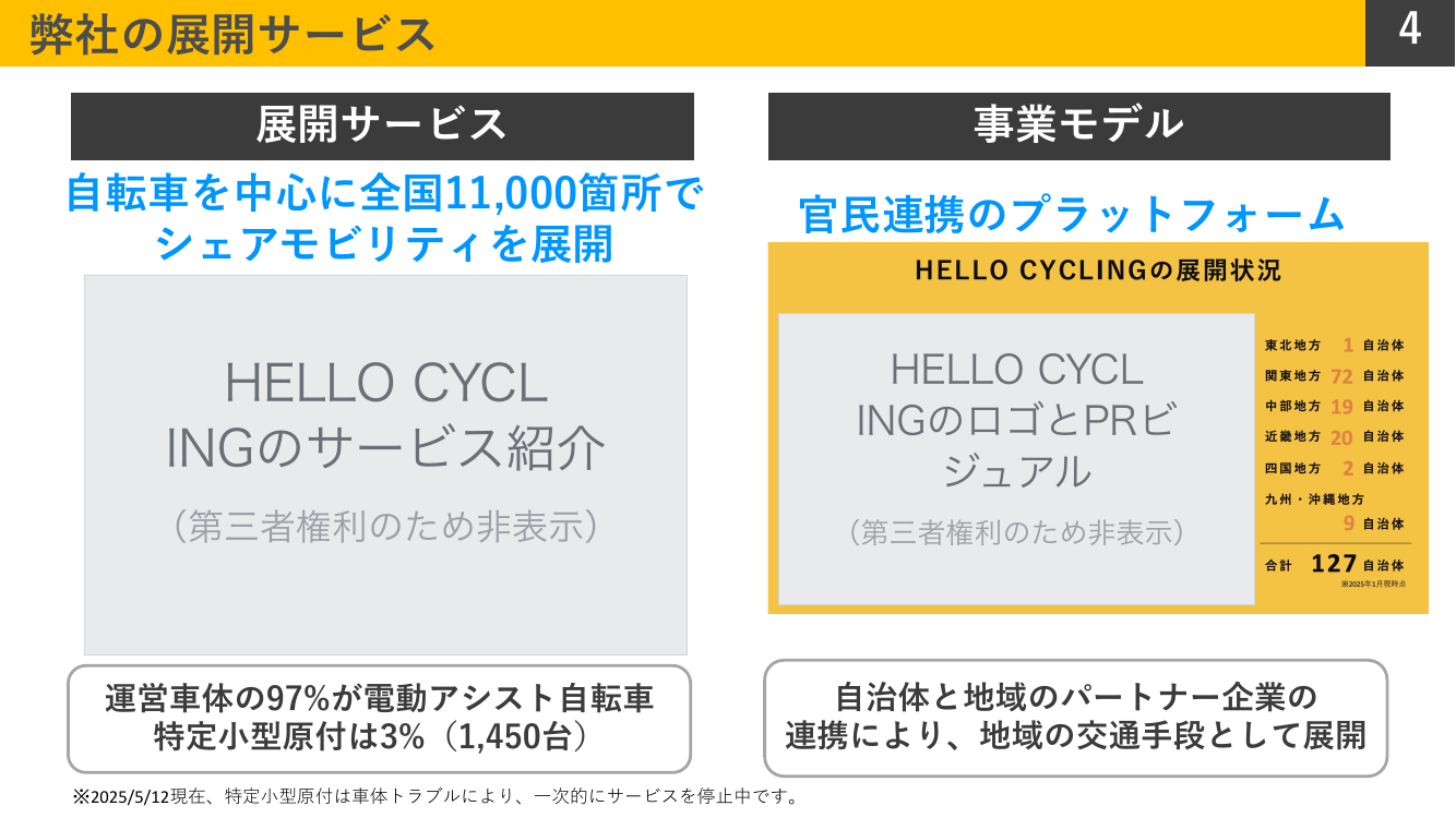 着座式特定小型原動機付自転車（電動サイクル・シートボード）の導入 該当資料スライド 1枚目