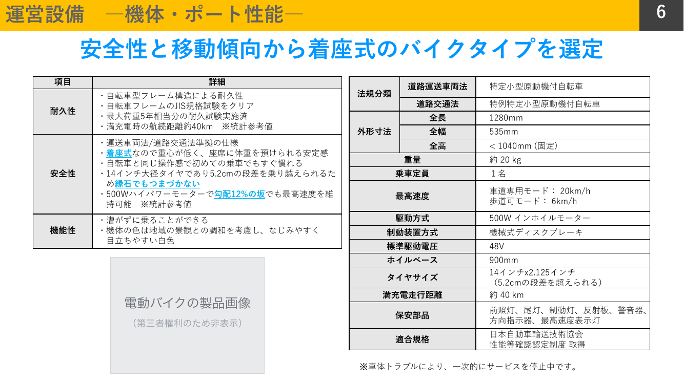着座式特定小型原動機付自転車（電動サイクル・シートボード）の導入 資料スライド