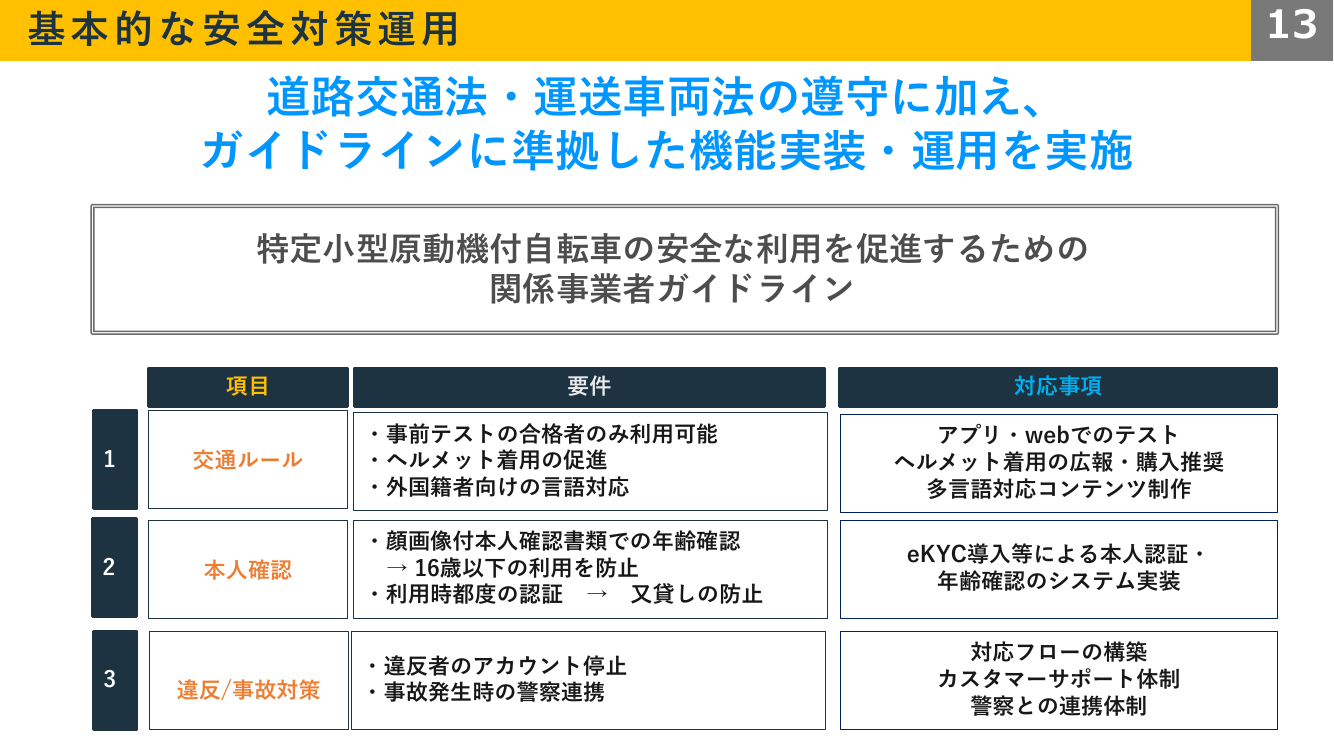 交通違反者に対するアカウント制限（交通違反点数制度） 資料スライド