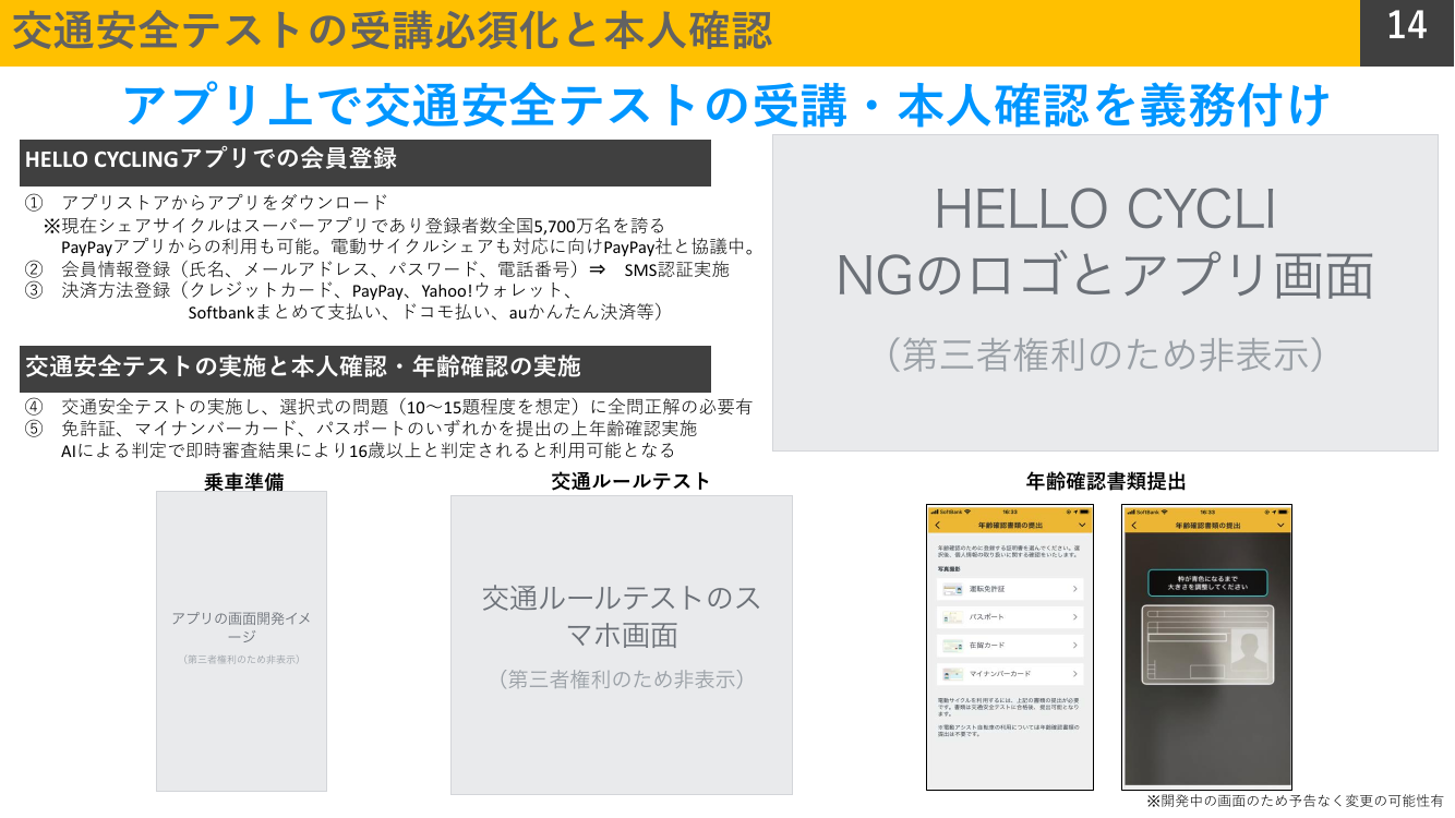 交通ルールテストの義務化 資料スライド