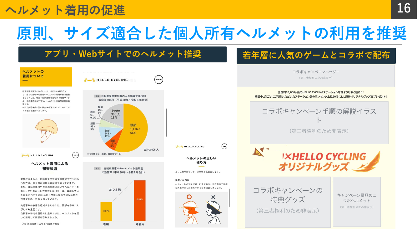 ヘルメット着用の実証および促進施策 資料スライド
