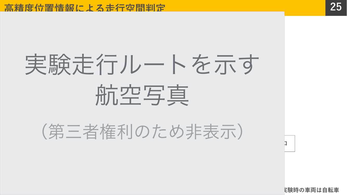 危険行動検知システム（GPS等による違反走行検知） 資料スライド