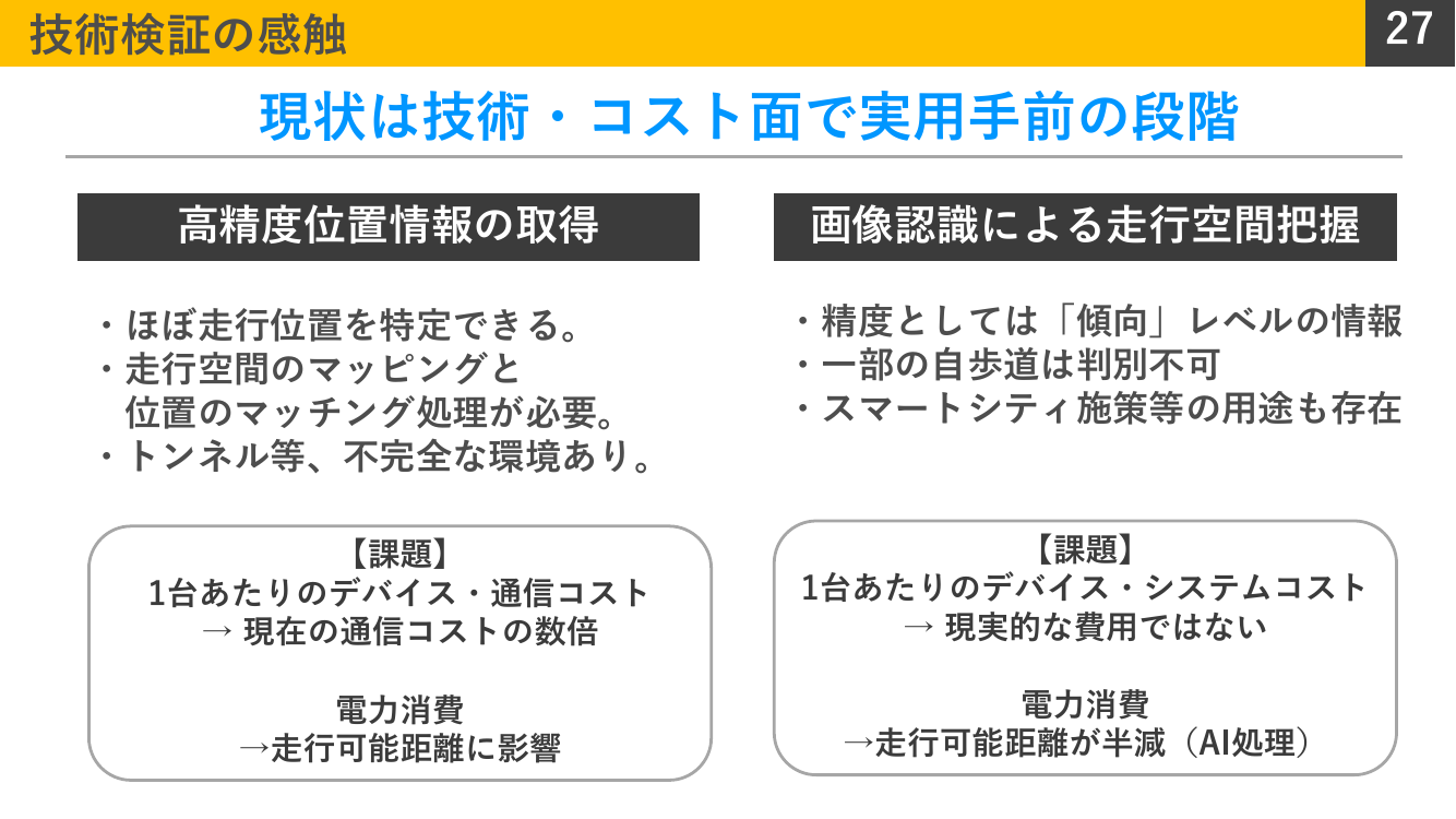 危険行動検知システム（GPS等による違反走行検知） 該当資料スライド 5枚目