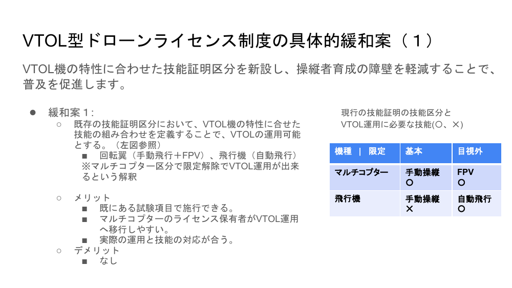 規制改革推進会議 スタートアップ・イノベーション促進WG 第7回 資料
