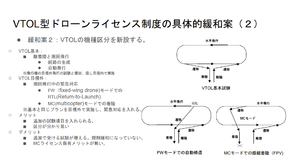 規制改革推進会議 スタートアップ・イノベーション促進WG 第7回 資料