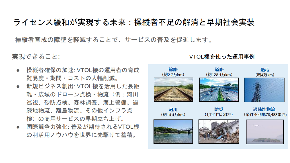 規制改革推進会議 スタートアップ・イノベーション促進WG 第7回 資料