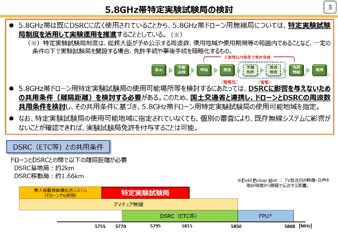 5.8GHz帯ドローン用特定実験試験局の利用拡大 該当資料スライド 6枚目