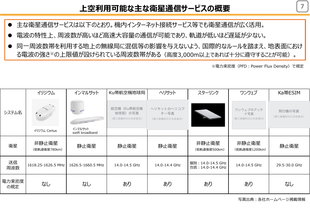 ドローンと非静止衛星通信システムとの直接通信環境の整備 資料スライド