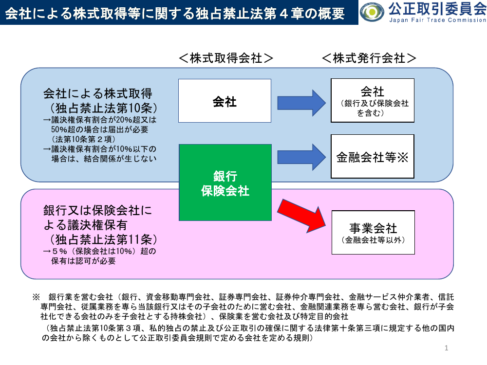 規制改革推進会議 スタートアップ・イノベーション促進WG 第8回 資料