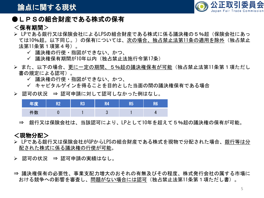 規制改革推進会議 スタートアップ・イノベーション促進WG 第8回 資料