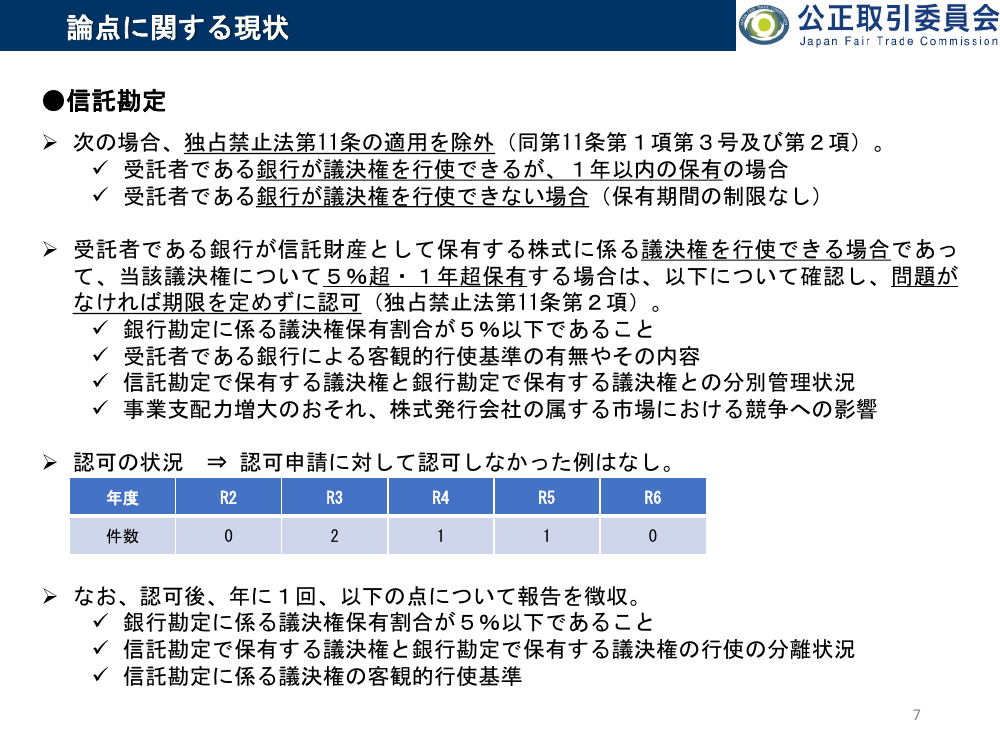 第8回 信託勘定の議決権分別行使に係る報告負担の軽減 資料スライド 9枚目