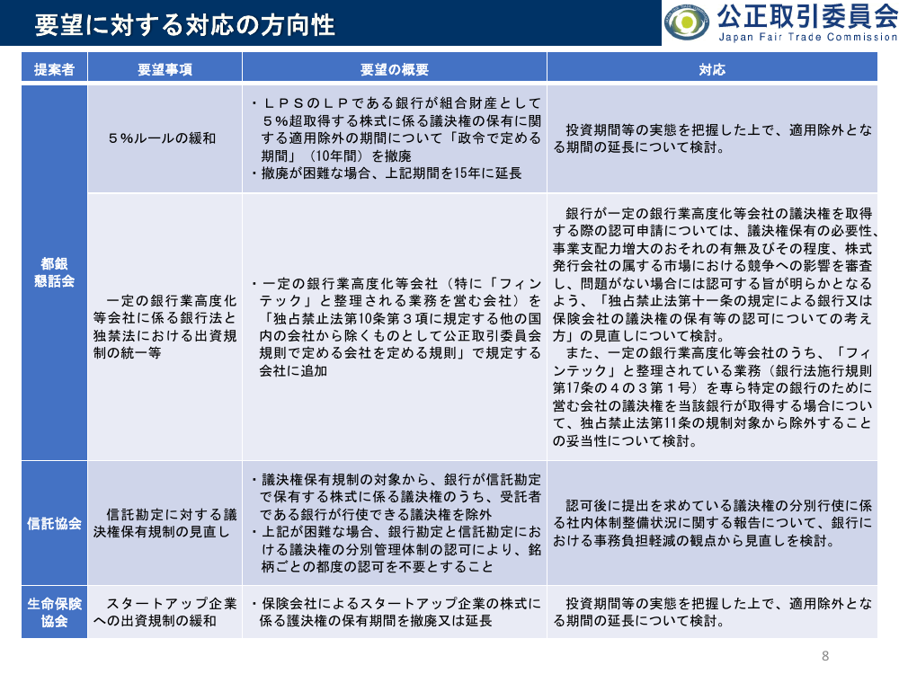 第8回 信託勘定の議決権分別行使に係る報告負担の軽減 資料スライド 10枚目