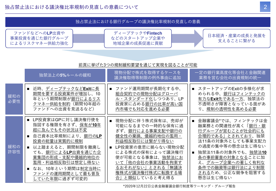 現物分配による取得株式の議決権保有制限の例外事由への追加 資料スライド
