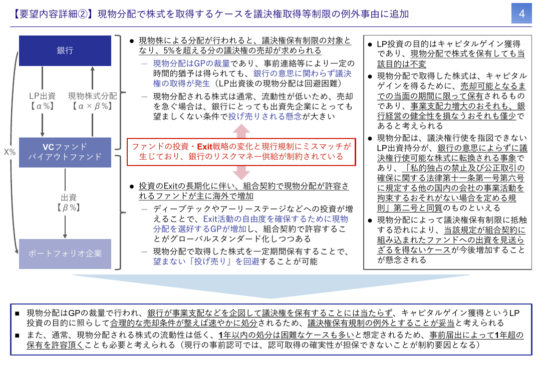 現物分配による取得株式の議決権保有制限の例外事由への追加 資料スライド