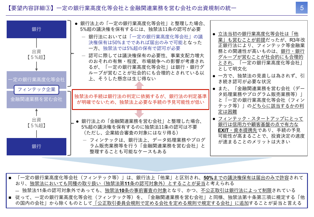 特定銀行向けフィンテック会社の議決権取得適用除外化 資料スライド