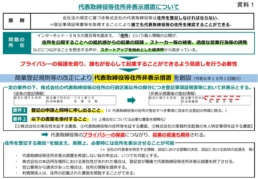 第9回 代表取締役等住所非表示措置の導入と運用改善 資料スライド 2枚目