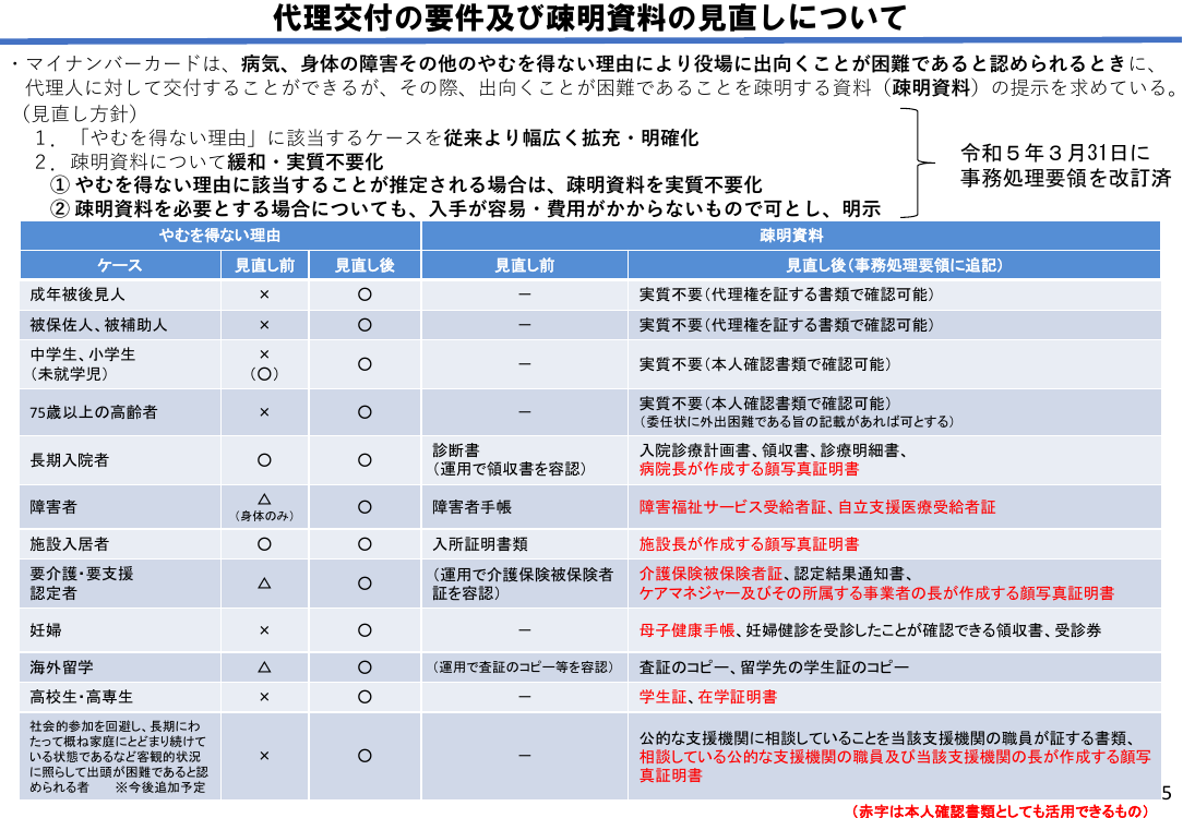 第6回 配布資料スライド 8枚目
