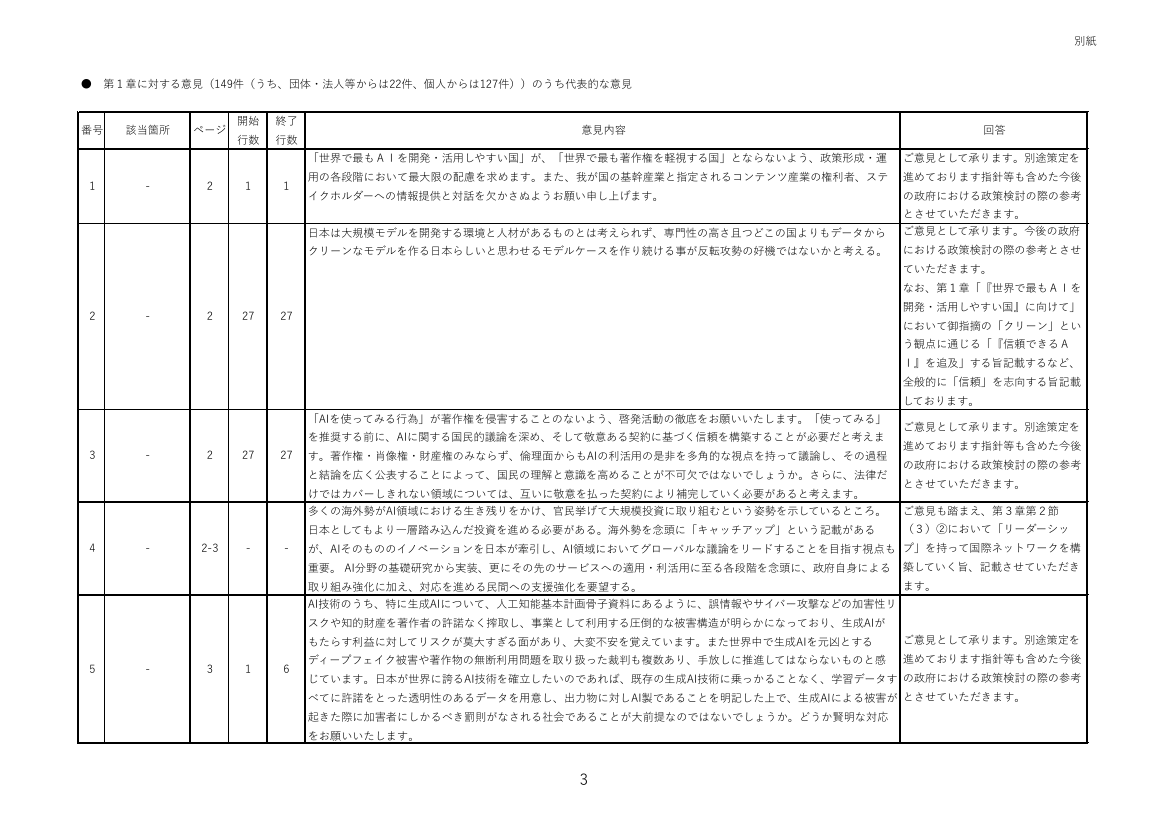 第10回 AIプリンシプル・コード 資料スライド 4枚目