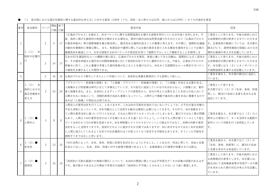人工知能関連技術の研究開発及び活用の適正性確保に関する指針 資料スライド