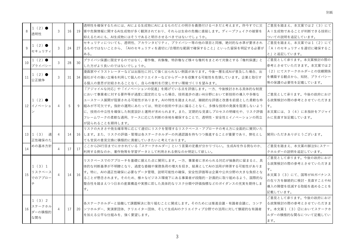 AI戦略に関する意見と政府の対応