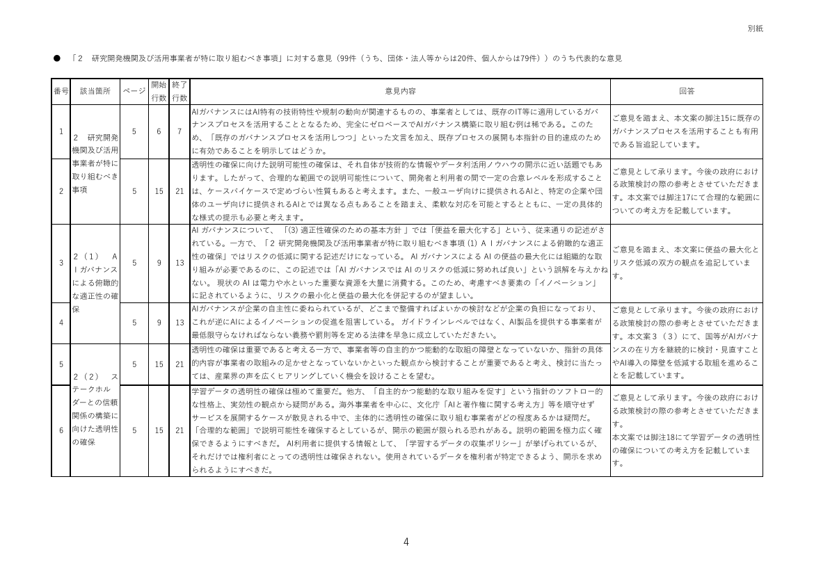 「2 研究開発機関及び活用事業者が特に取り組むべき事項」に対する意見