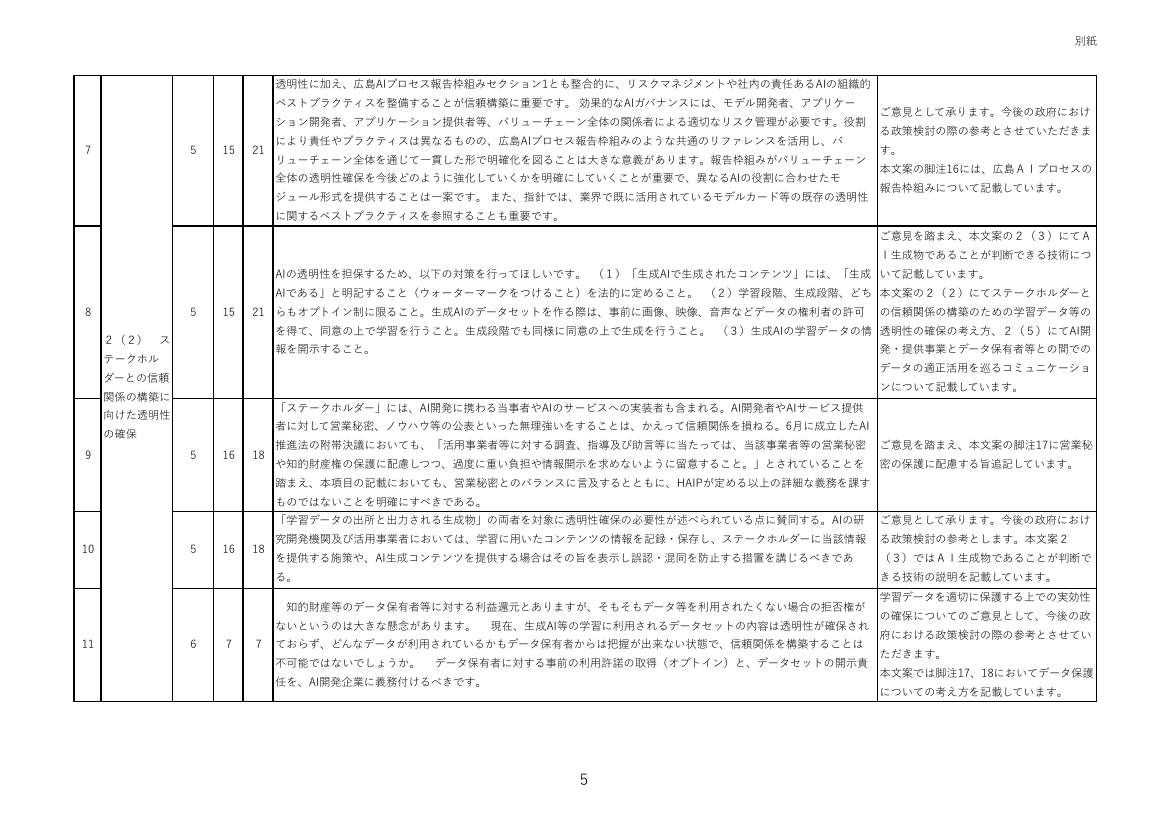 第10回 人工知能関連技術の研究開発及び活用の適正性確保に関する指針 資料スライド 6枚目