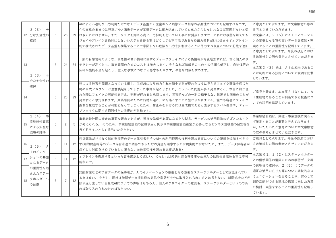 第10回 人工知能関連技術の研究開発及び活用の適正性確保に関する指針 資料スライド 7枚目