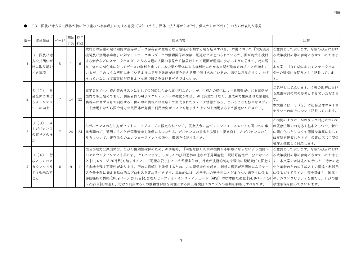 第10回 人工知能関連技術の研究開発及び活用の適正性確保に関する指針 資料スライド 8枚目