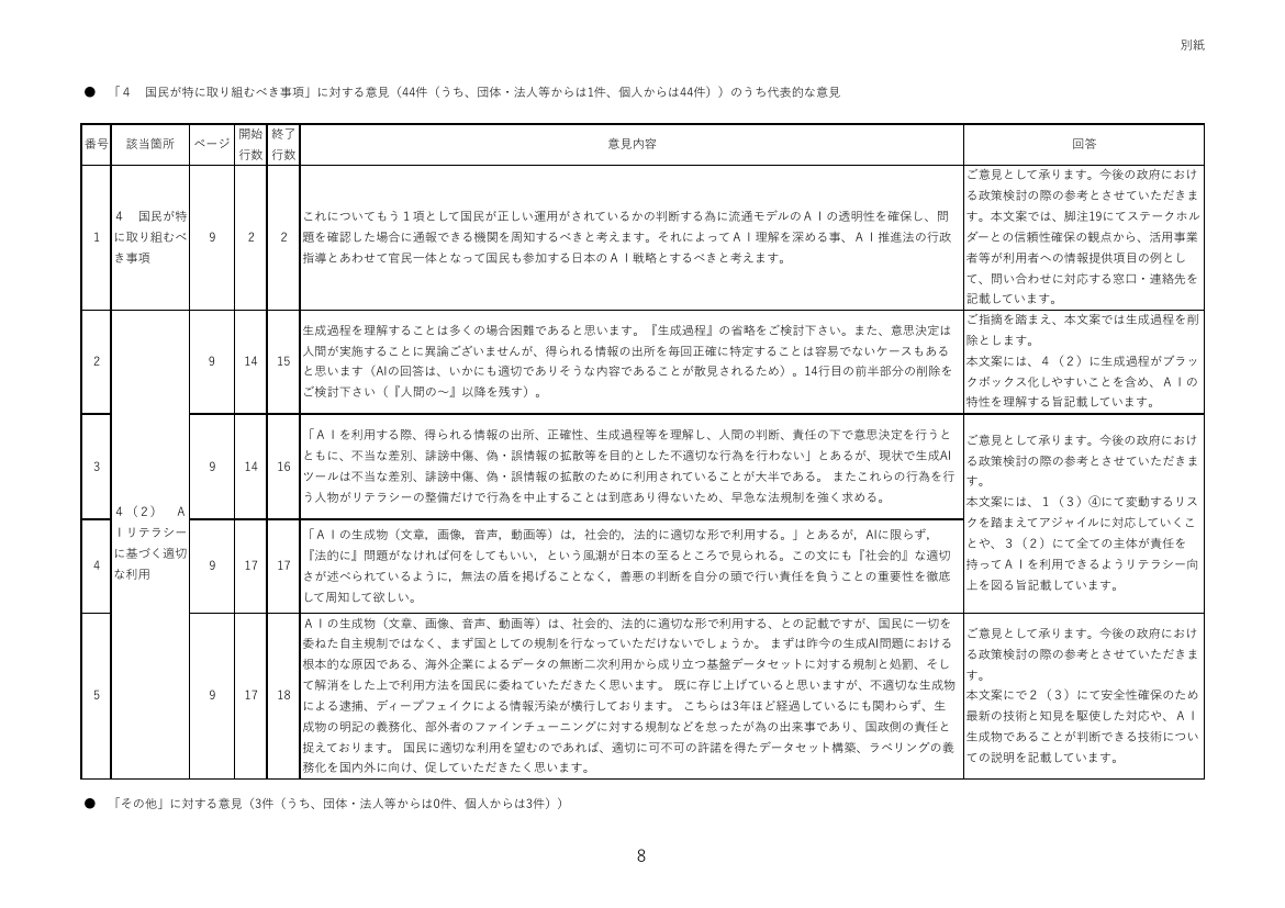第10回 人工知能関連技術の研究開発及び活用の適正性確保に関する指針 資料スライド 9枚目