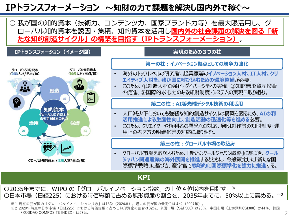 第8回 AI法の施行に際して策定するガイドライン 資料スライド 3枚目