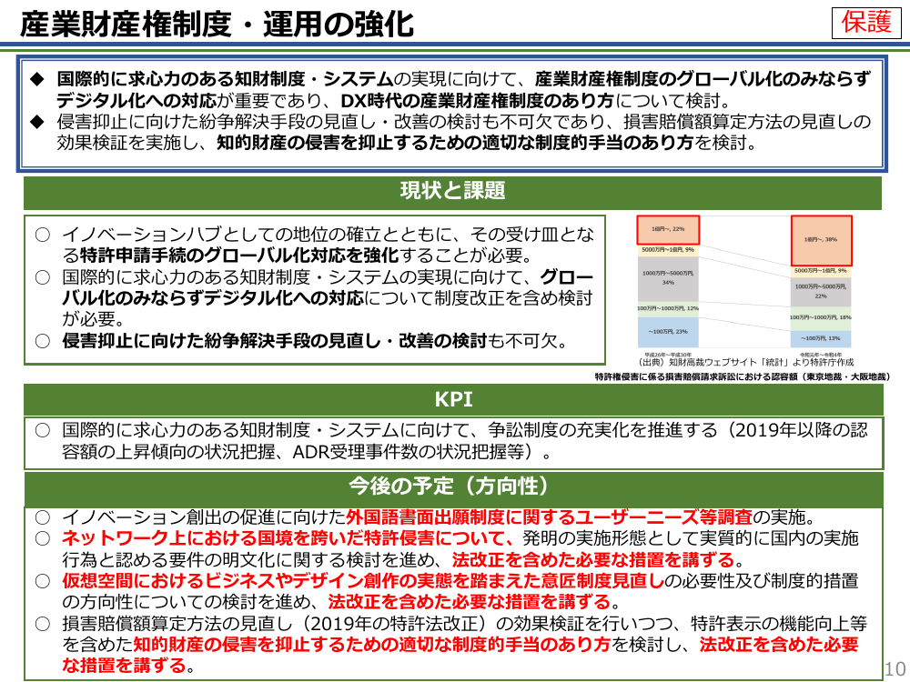 産業財産権制度・運用の強化