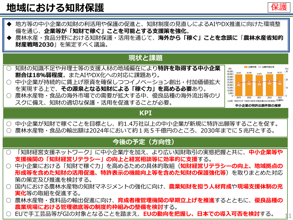 第8回 知的財産推進計画2025 資料スライド 10枚目