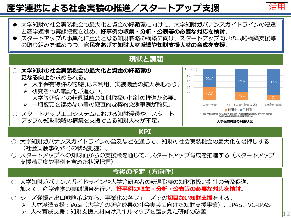 iAca（大学等の研究成果の社会実装に向けた知財支援事業） 資料スライド