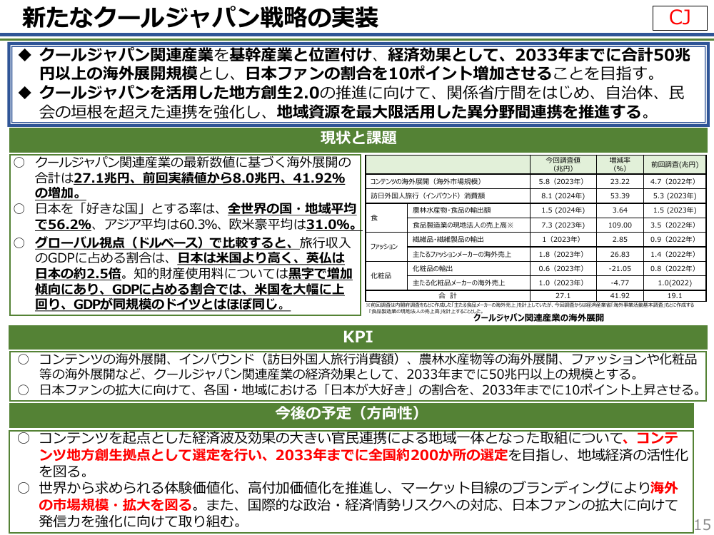 新たなクールジャパン戦略の実装