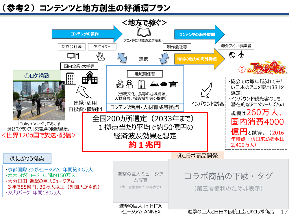 コンテンツと地方創生の好循環プラン 資料スライド