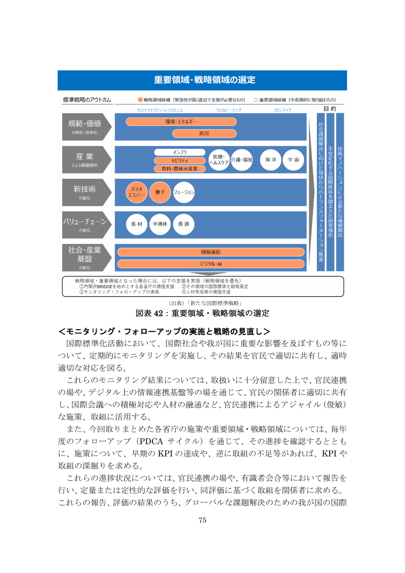 新たな国際標準戦略 資料スライド