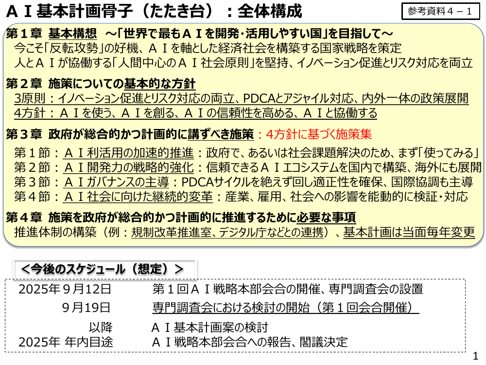 AI基本計画骨子（たたき台）：全体構成