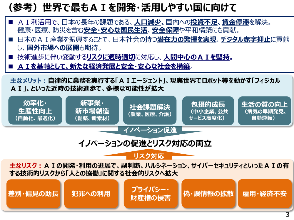 経済成長