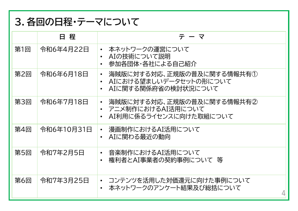 AIと著作権に関する関係者ネットワーク 資料スライド