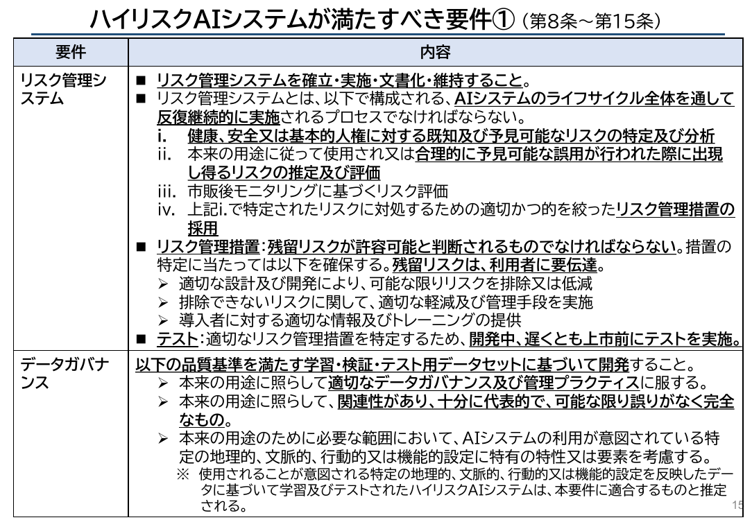 p.95