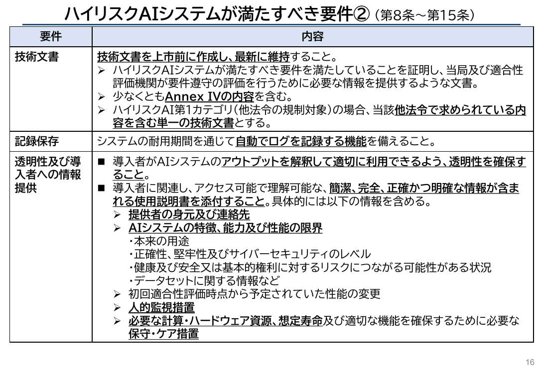 p.96