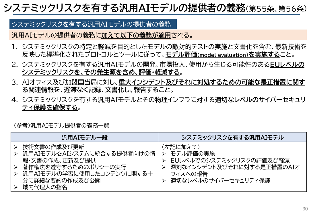 p.110