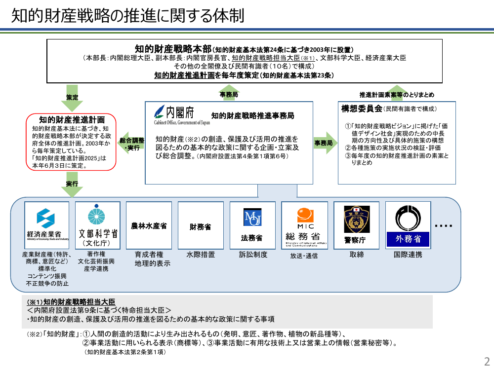 第1回 地理的表示保護制度 資料スライド 3枚目
