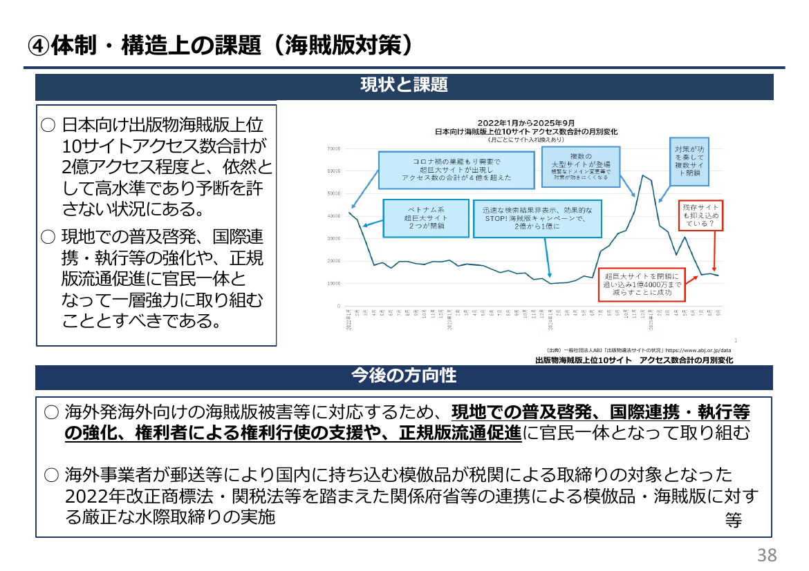 ④体制・構造上の課題(海賊版対策)