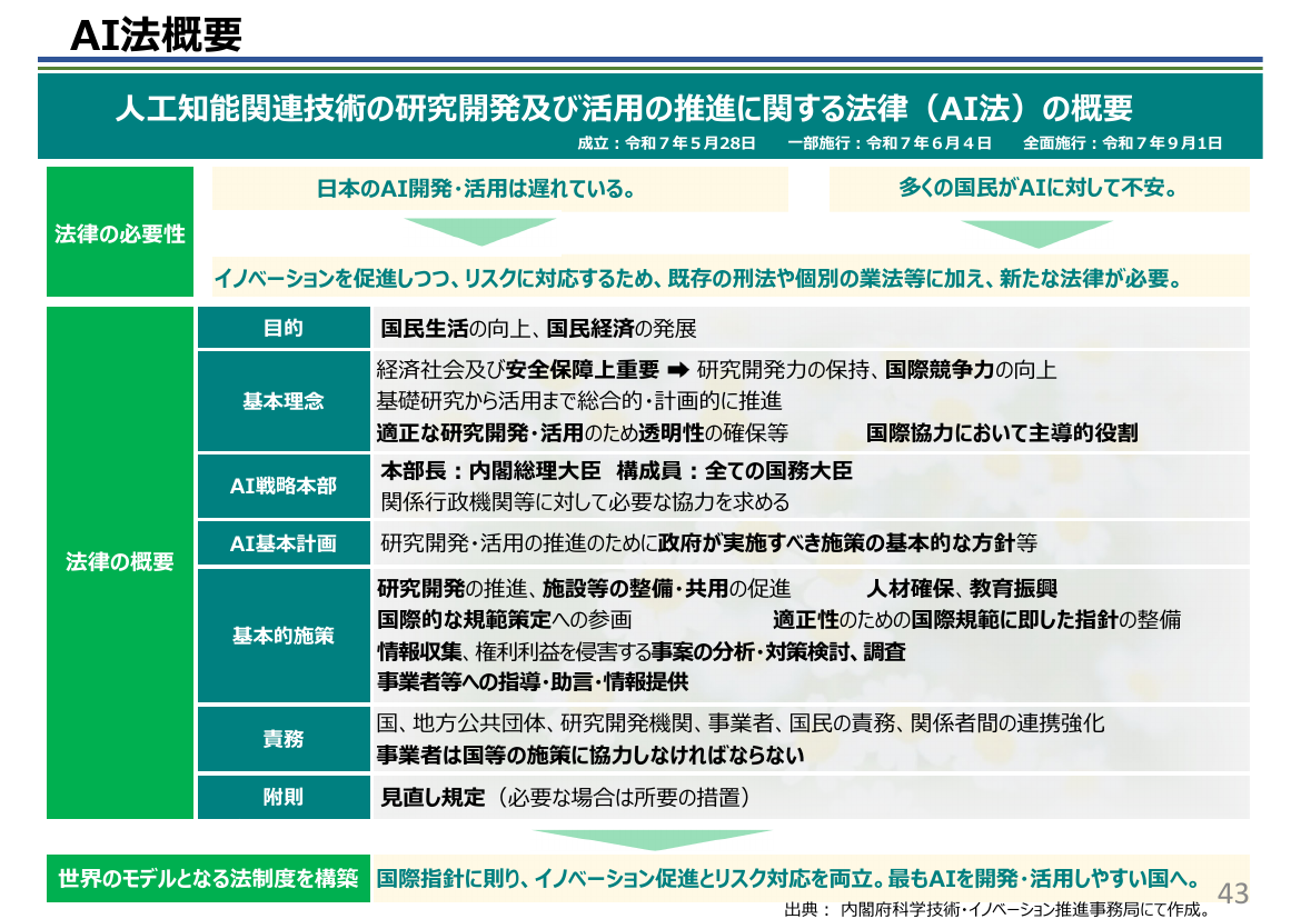 研究開発